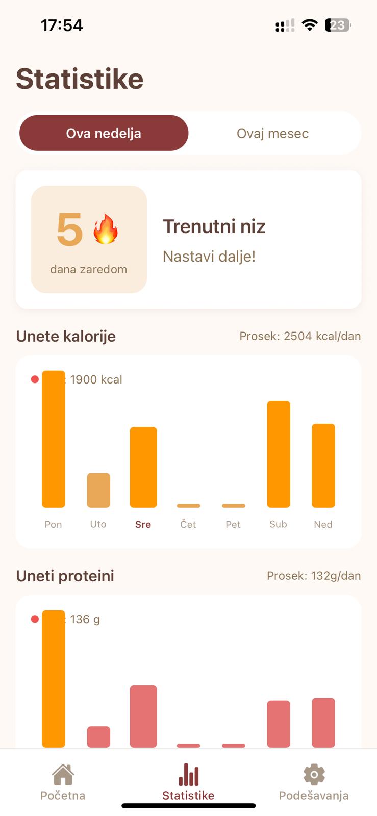 FitKofer statistika unosa kalorija i proteina